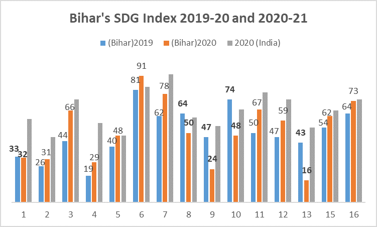SDG-Index-Chart