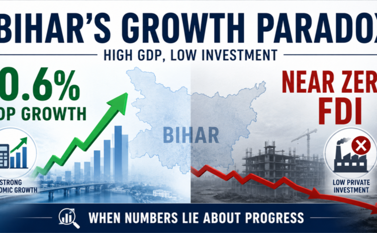 India’s Fastest-Growing State Has the Lowest Private Investment Rate. This Is Not a Coincidence — It Is a Construction.